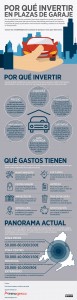 ¿Por qué invertir en plazas de garaje? + Precauciones a tener en cuenta ¿Por qué invertir en plazas de garaje? + Precauciones a tener en cuenta