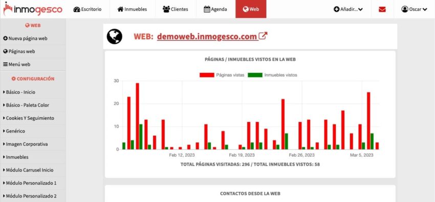 Software CRM inmobiliario mejor recomendado en España
