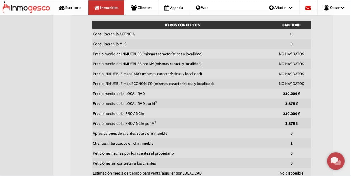 ACM (Análisis Comparativo de Mercado) - Inmogesco
