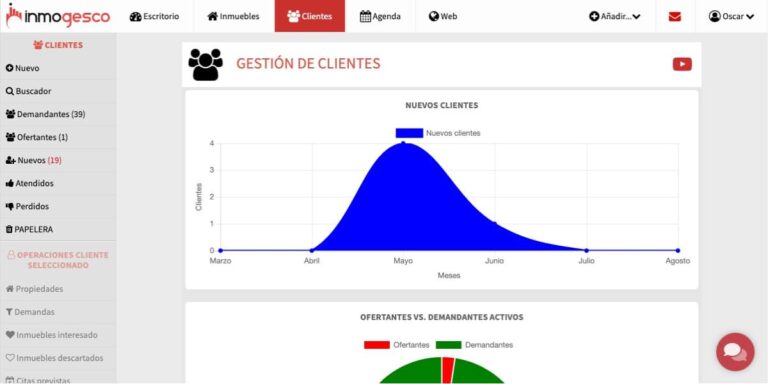 Imagen de CRM inmobiliario: qué es, para qué sirve y por qué es clave en 2025 Imagen de CRM inmobiliario: qué es, para qué sirve y por qué es clave en 2025